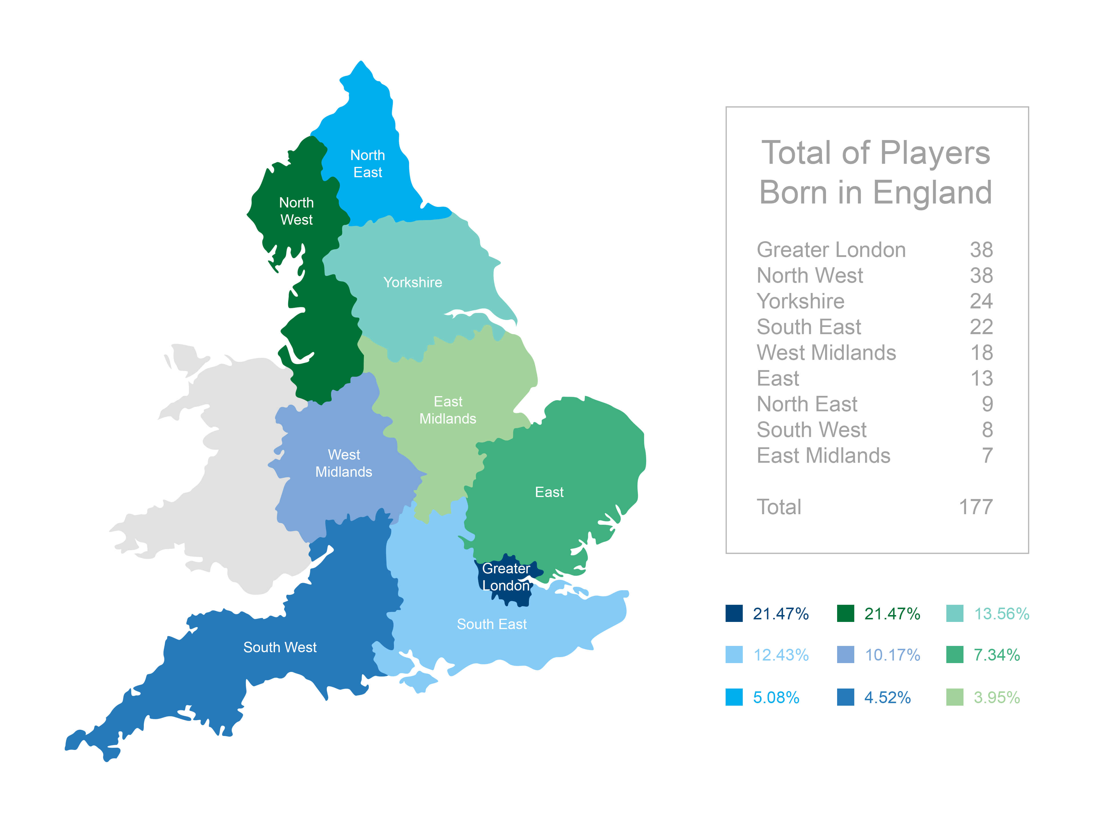 Players born in England