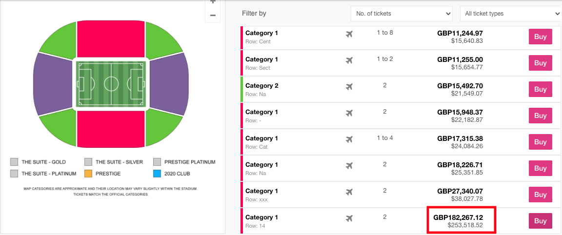 Billetpriser på StubHub for $242,033