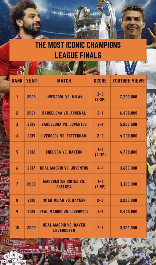 Sammenligningstabel over seeres bedømmelser