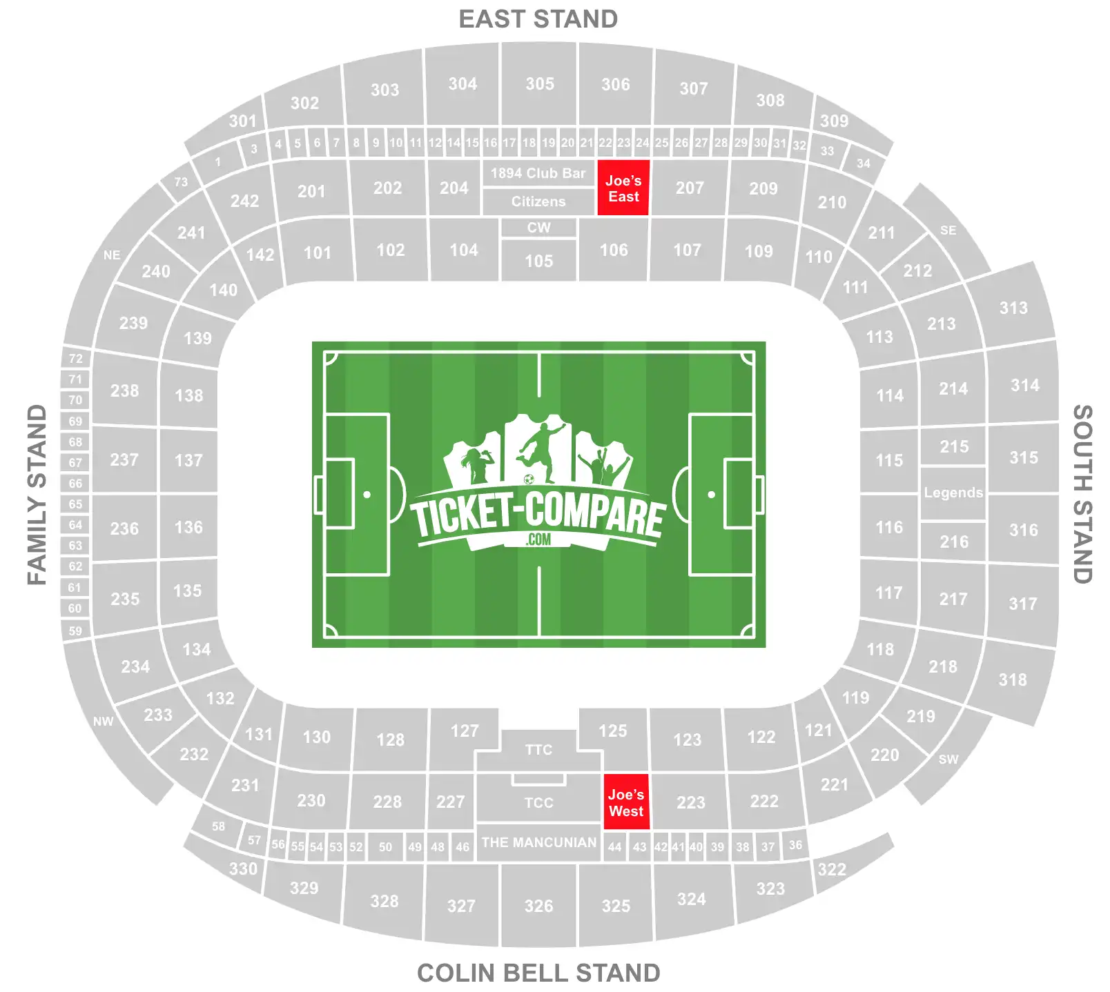 Etihad Stadion – Joe’s West/East placering