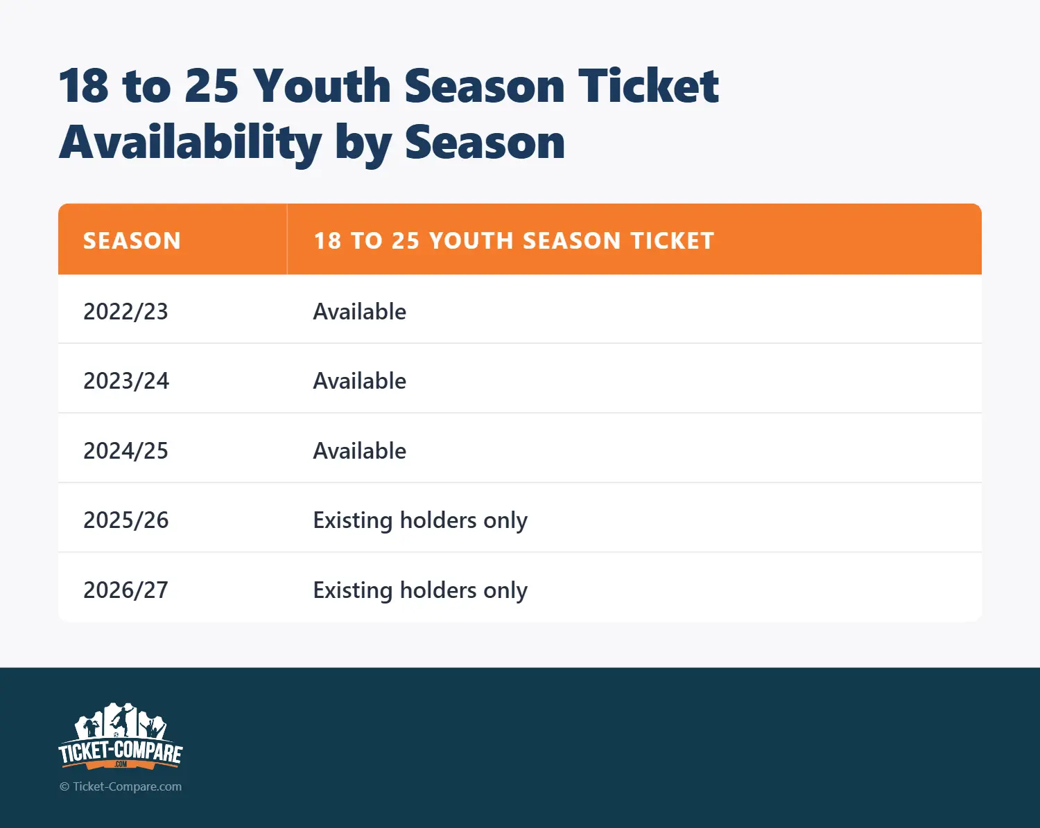18–25 Youth Season Ticket tilgængelighed