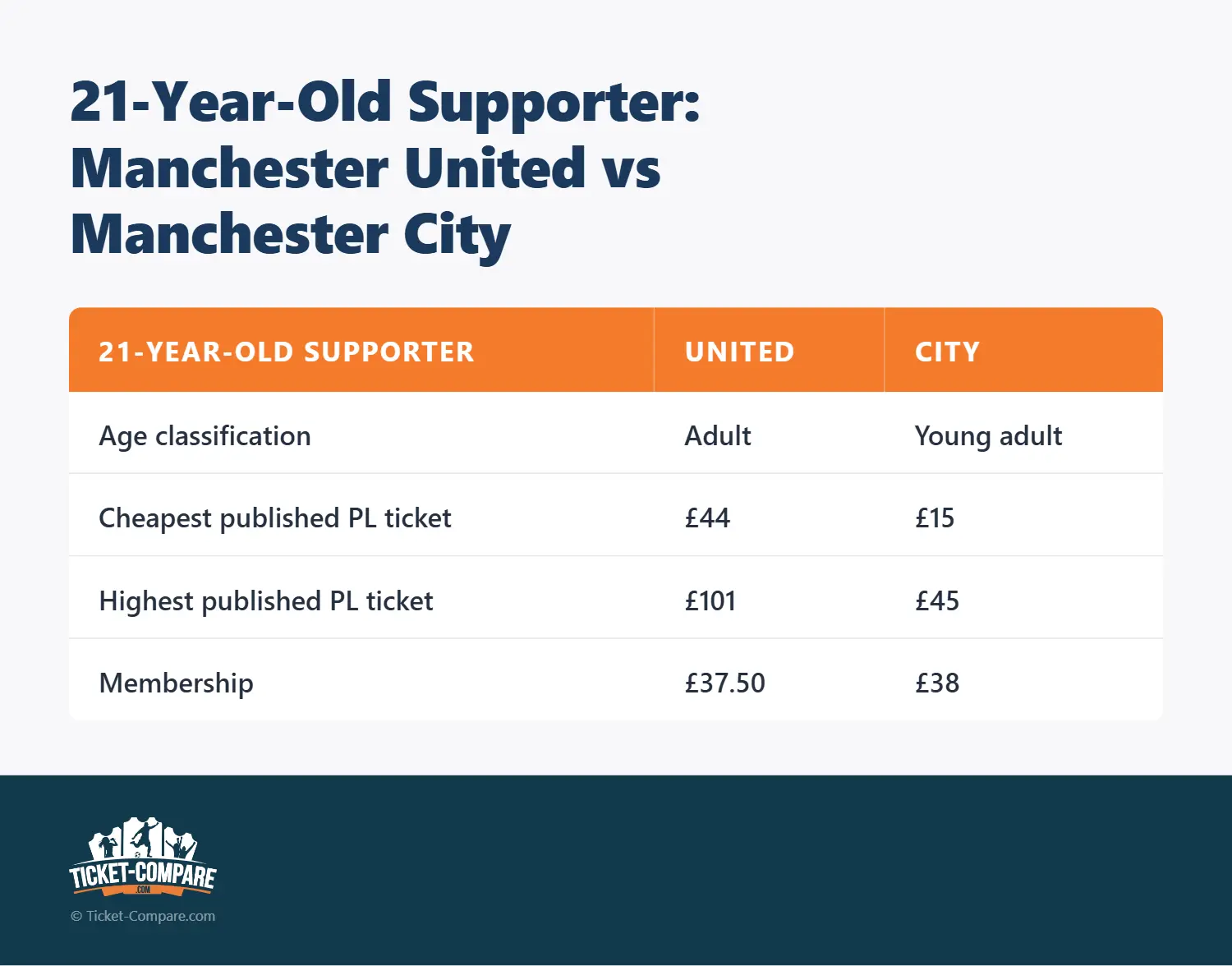 21-årig fan: Manchester United vs Manchester City