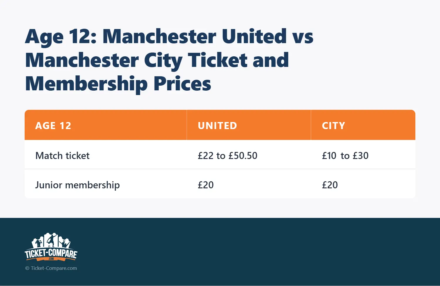 Alder 12: Manchester United vs Manchester City Ticket and Membership Prices