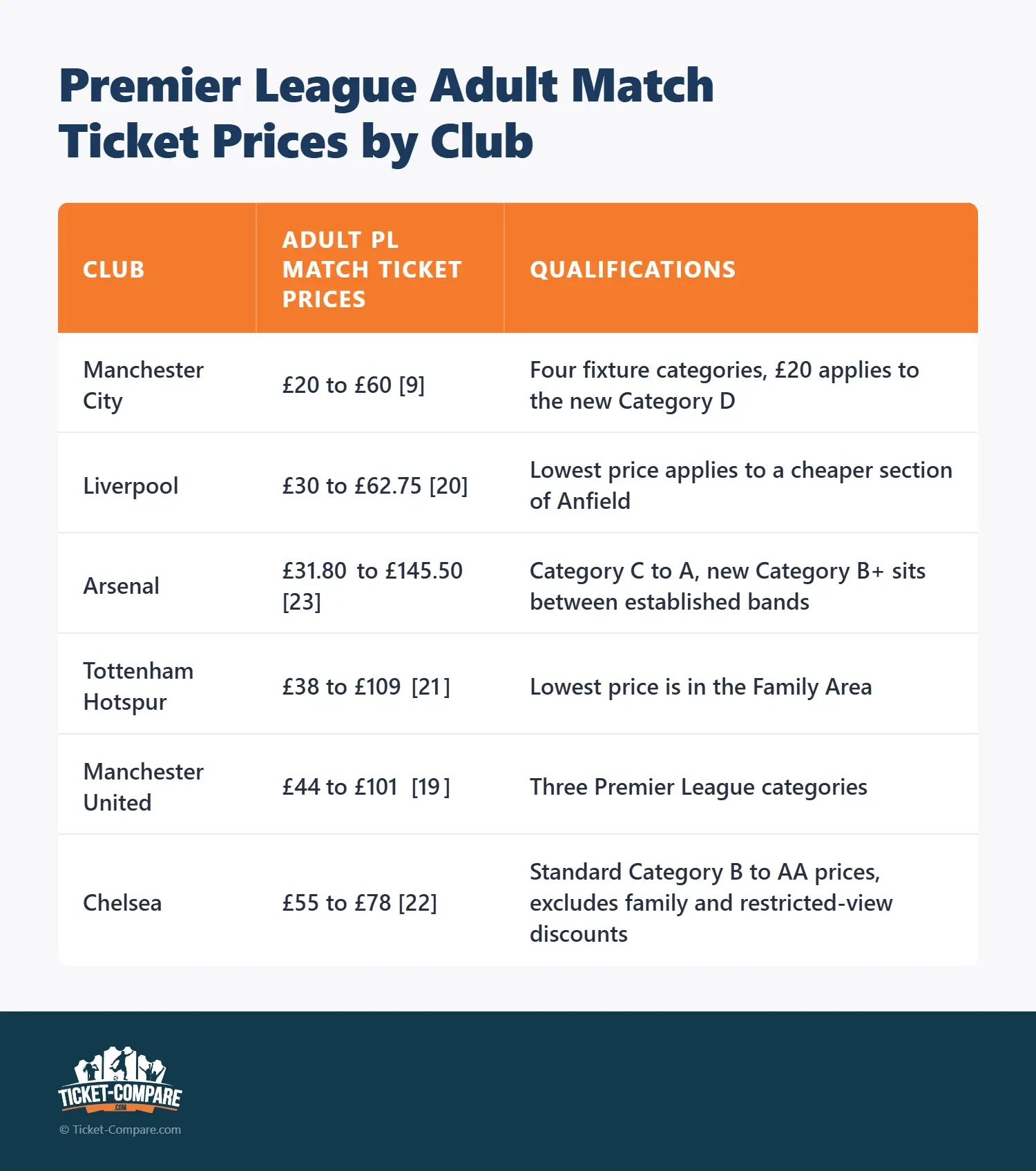 Premier League voksen kampbilletpriser